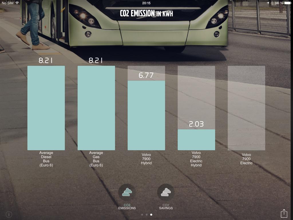 Try analyzing your own bus route,
ElecTrip by Volvo Bus Corporation
appsto.re/se/fgiP7.i