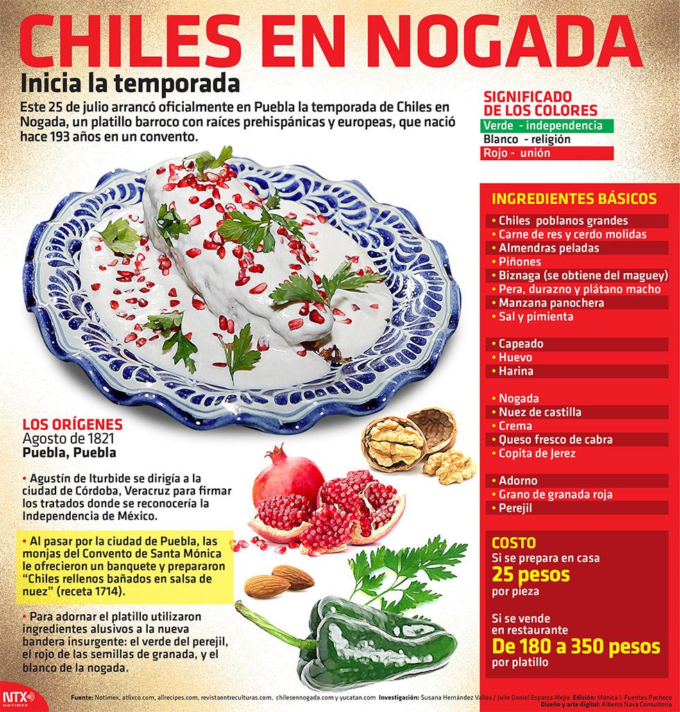 Nuez de Castilla on Twitter: "Estamos a un mes de comenzar ...