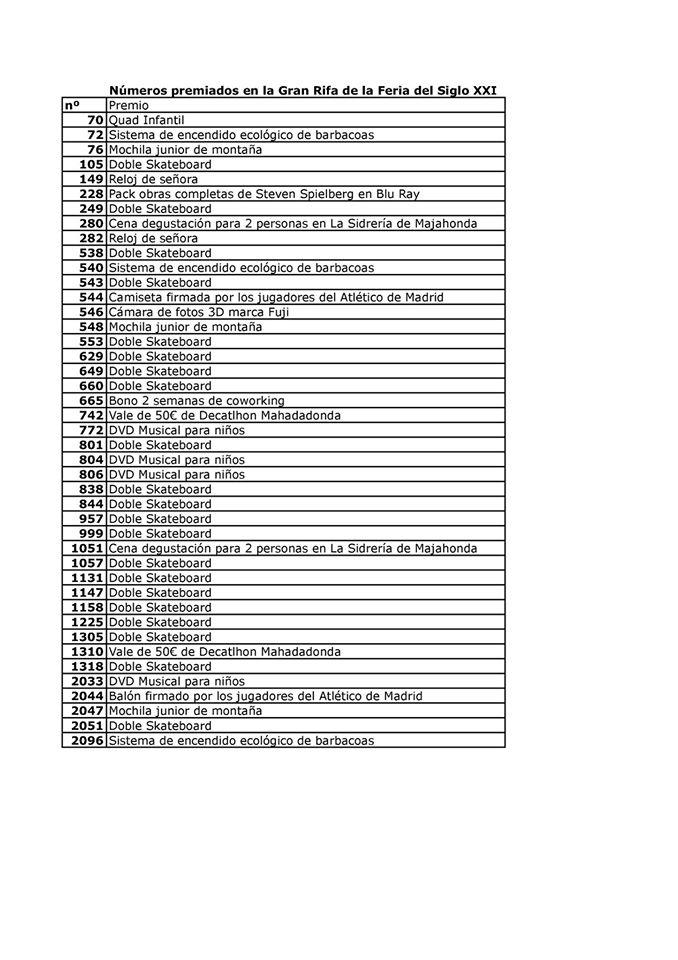 ¡Ya tenemos la lista de números premiados de la rifa!
¡Enhorabuena a los afortunados de la #FeriaSiglo21!