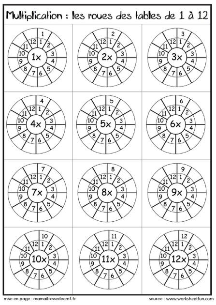 Apprendre les tables de multiplication - Dyslexie - Dyscalculie