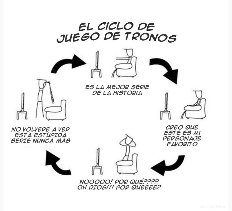 Tenacitas81's tweet photo. El ciclo eterno de Juego de Tronos! http://t.co/0koO3J1DtZ
