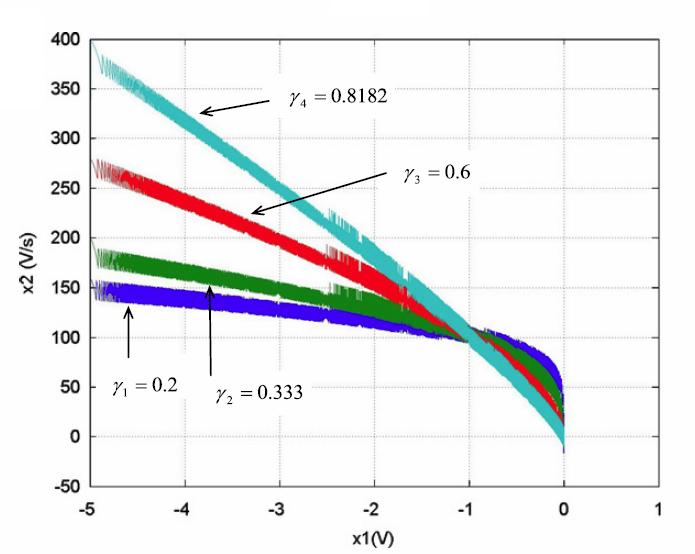 download Mathematik für Ingenieure und Naturwissenschaftler Bd. 3. Vektoranalysis, Wahrscheinlichkeitsrechnung, mathematische Statistik, Fehler