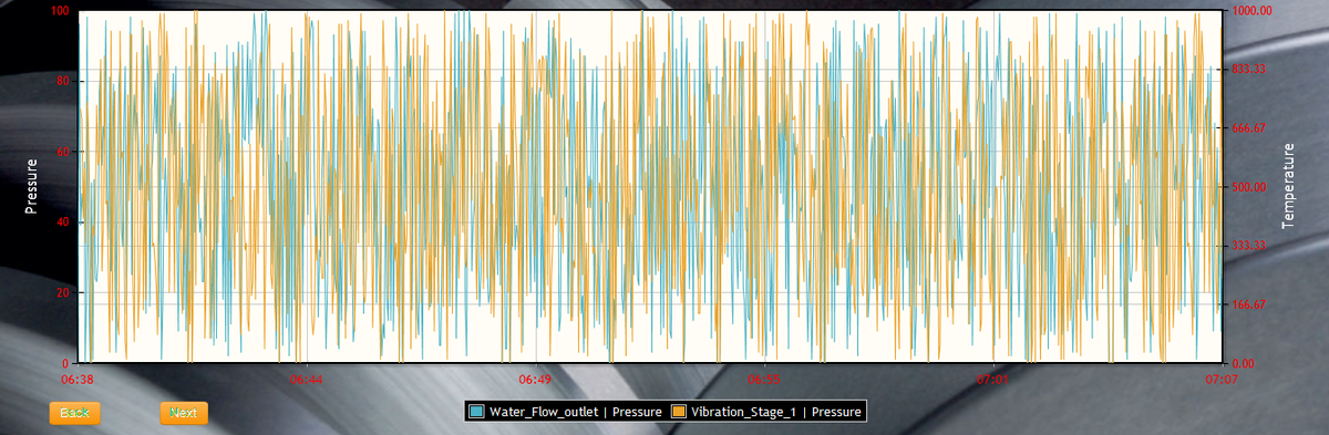 Cybrilla's tweet image. Conceptualising Development- Direct from the Cybrillian Lab! #TechnologyAndFriends -bit.ly/1MYnWef