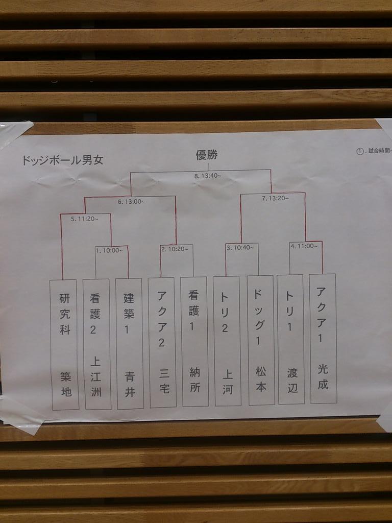 岡山理科大学専門学校 Ridai Senmon Twitter