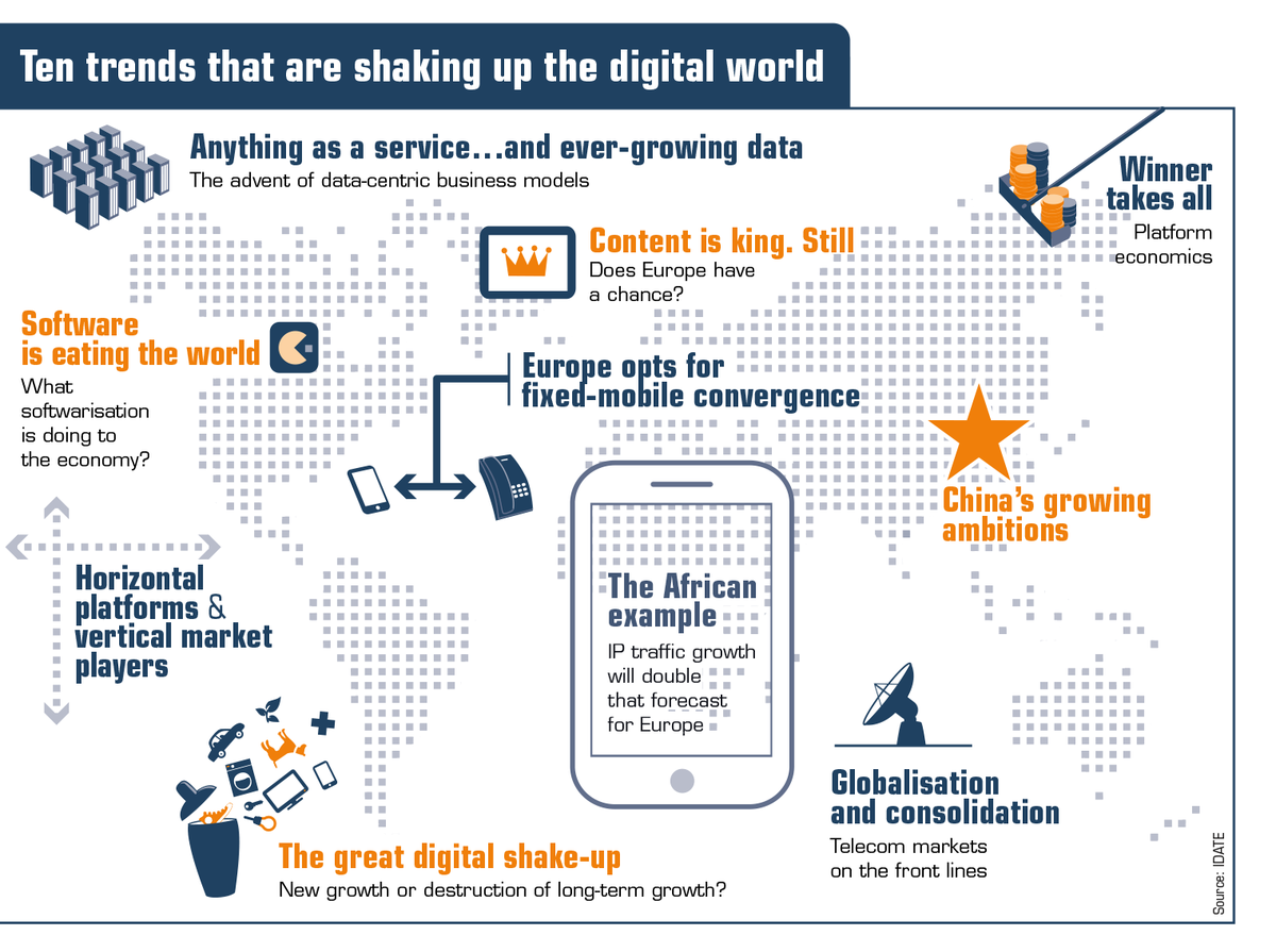 IDATE_SAS's tweet photo. Les 10 tendances et enjeux du futur de l'économie numérique selon le #digiworldistitute   #DWF15 http://t.co/0kUYmmio6a