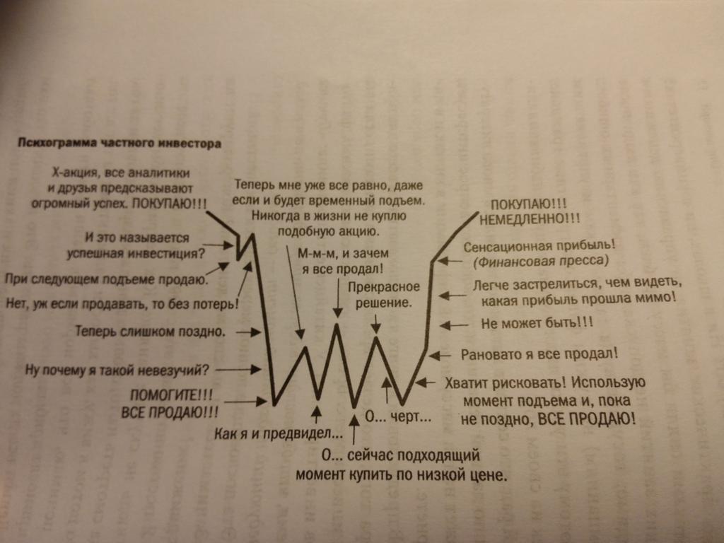 demonvex's tweet photo. Все мои приключения с биткоинами в одной картинке http://t.co/e7wNVkrr7m