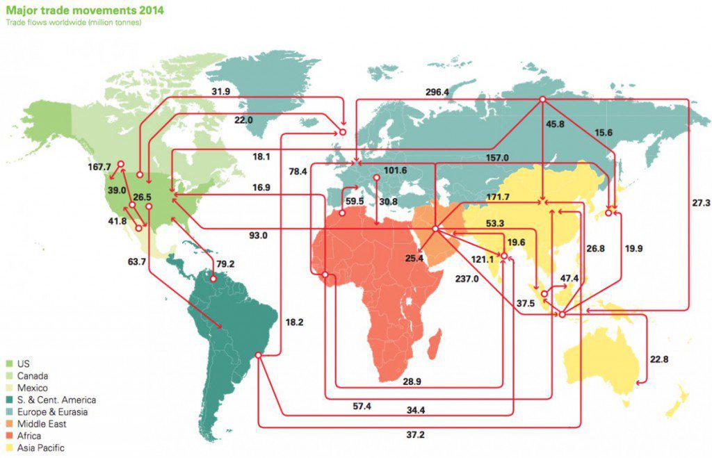 Davos's tweet image. How oil flows in and out of every major region around the world wef.ch/1fe6R4R