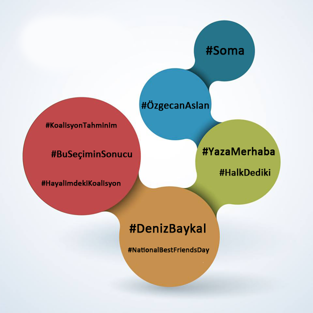 smmahallesi's tweet photo. Sosyal Medya’da bu hafta! http://t.co/rHnw6SpZI1 #SosyalMeda #Gündem http://t.co/0k7JKwa4IP