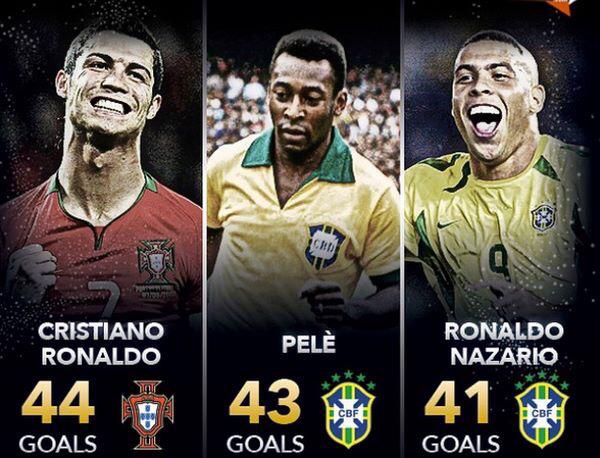 Cristiano Ronaldo is incredible
