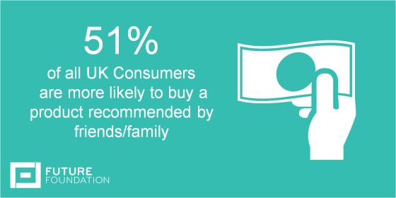 ForesightFact's tweet photo. Do you listen to recommendations? According to our research more than half of all UK #consumers do. http://t.co/2p1DIqRMkK