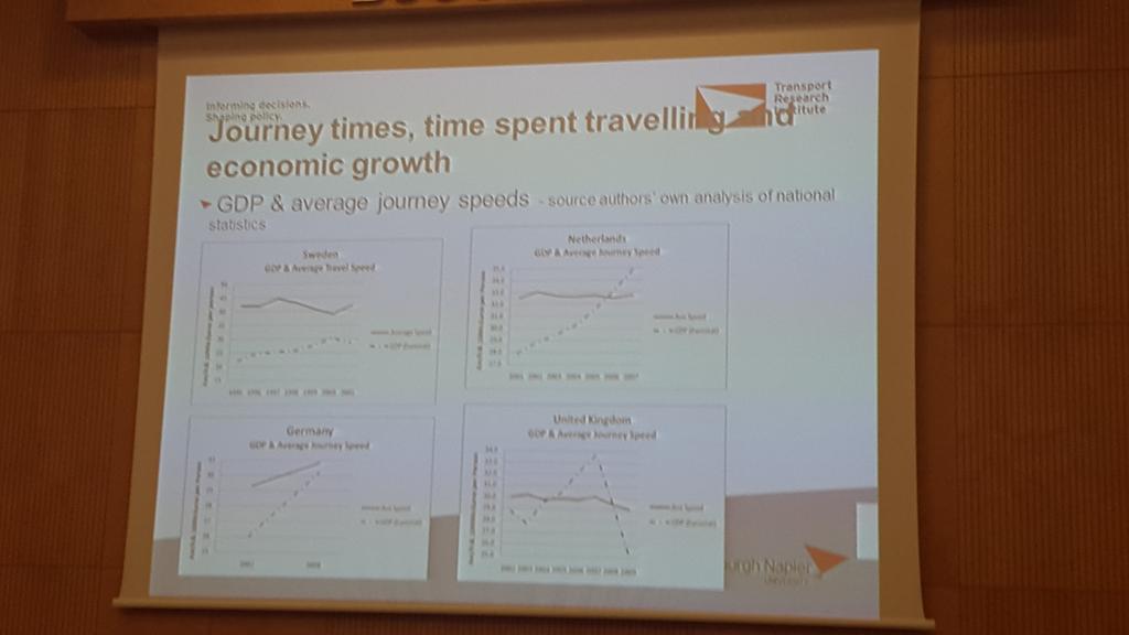 Dirk_Lauwers's tweet image. No relation between av. speed and GDP (ec dev) prof T Rey #SUMPConference2015