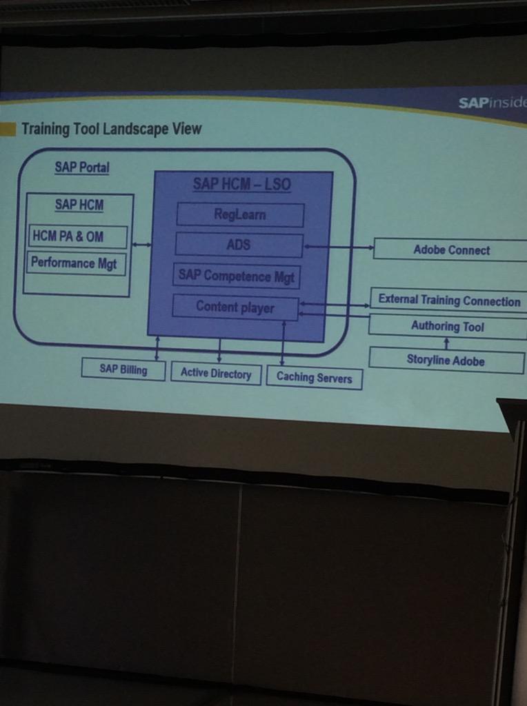 vdsjan's tweet image. Learning technical landscape, always a challenge. #HR2015 #integrationiskey