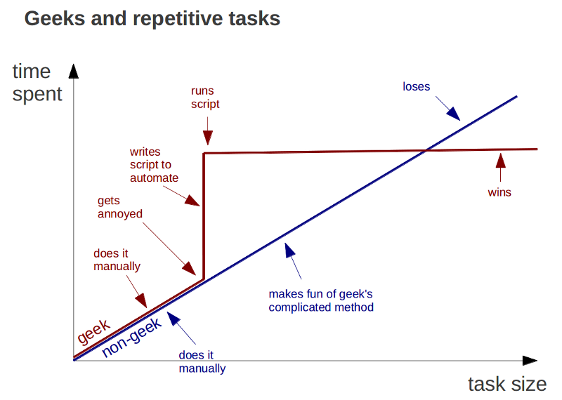 TrendCT's tweet image. Been using Excel to work with Data? Here’s how to transition to R trendct.org/2015/06/12/r-f…