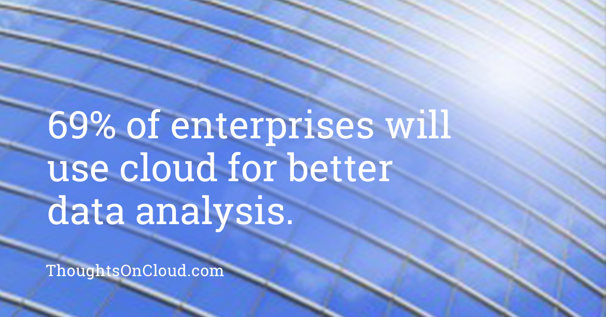 IBMcloud's tweet photo. See more fascinating #cloud growth statistics from @OxfordEconomics here: http://t.co/nDrQ90EBum http://t.co/ObsYRZufBK