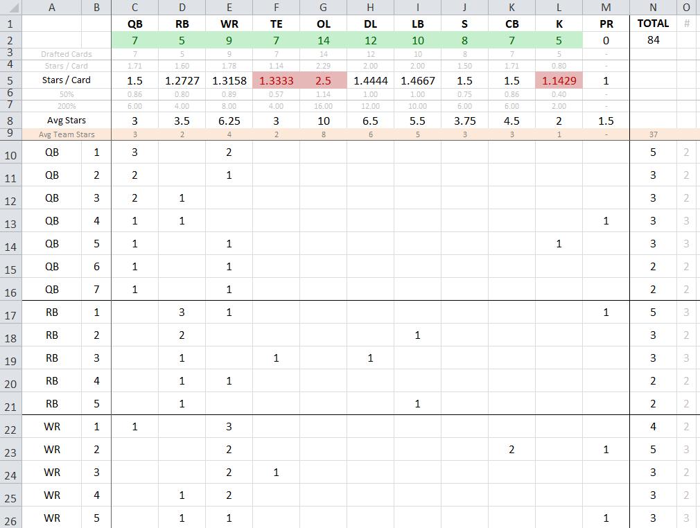 PubMeeple's tweet image. Who else uses excel to balance games? -Shuck #excelnerd #gamedesign