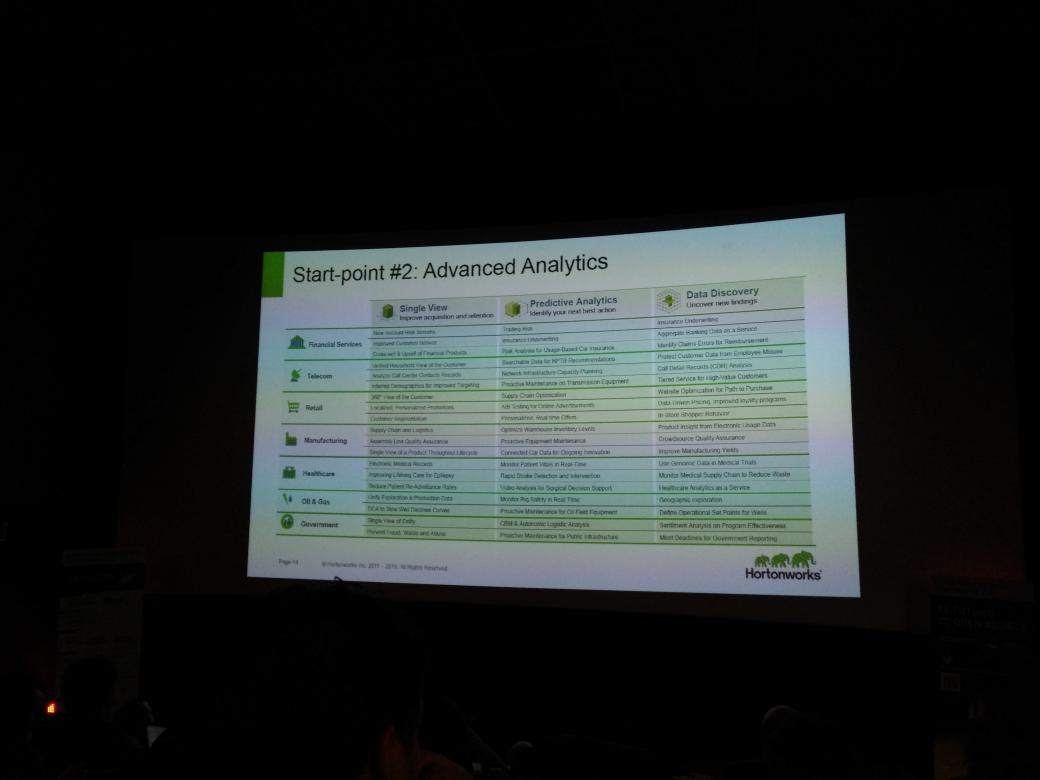 egongu90's tweet image. Hadoop session at #OpenSourceConference