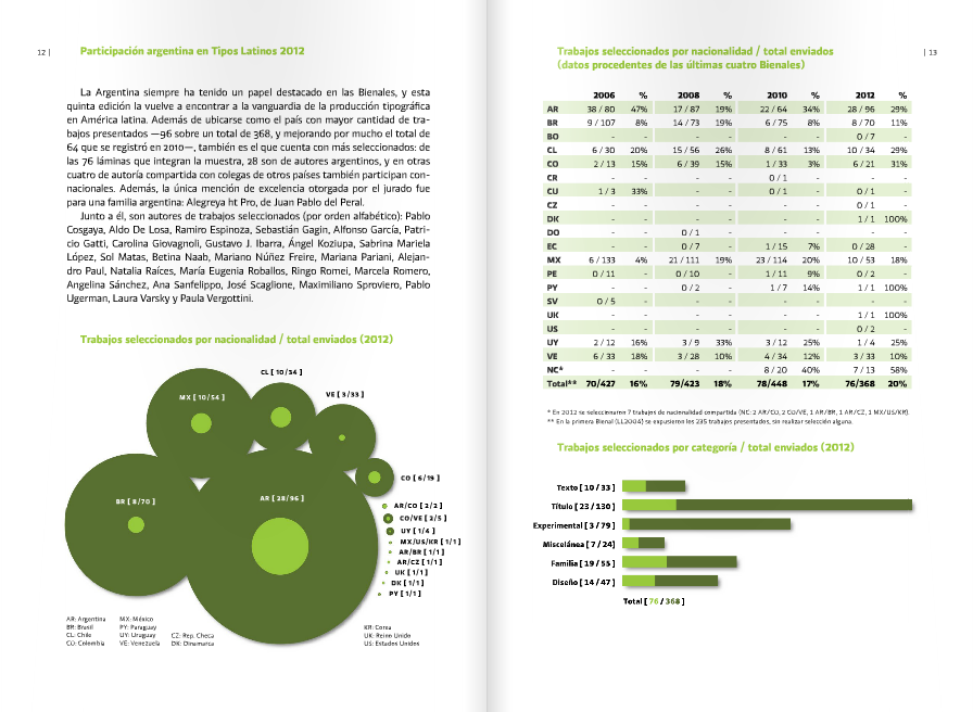 catedracosgaya's tweet photo. Tipografía 2: catálogos de Tipos Latinos 2008, 2010, 2012 y 2014 (pdf) @TiposLatinos http://t.co/9K03JAxDSs #THYTP http://t.co/rQRh3VnB1T