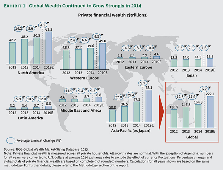 Lochoffs's tweet photo. #Asia To Surpass North America As Wealthiest Region In 2016  http://t.co/0i7TuYqUD5  #fintech #finserv #APAC @forbes http://t.co/bYVjmHkW2n