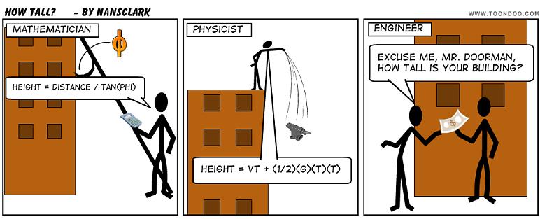hydraproducts's tweet image. #EngineerHumour #Engineer