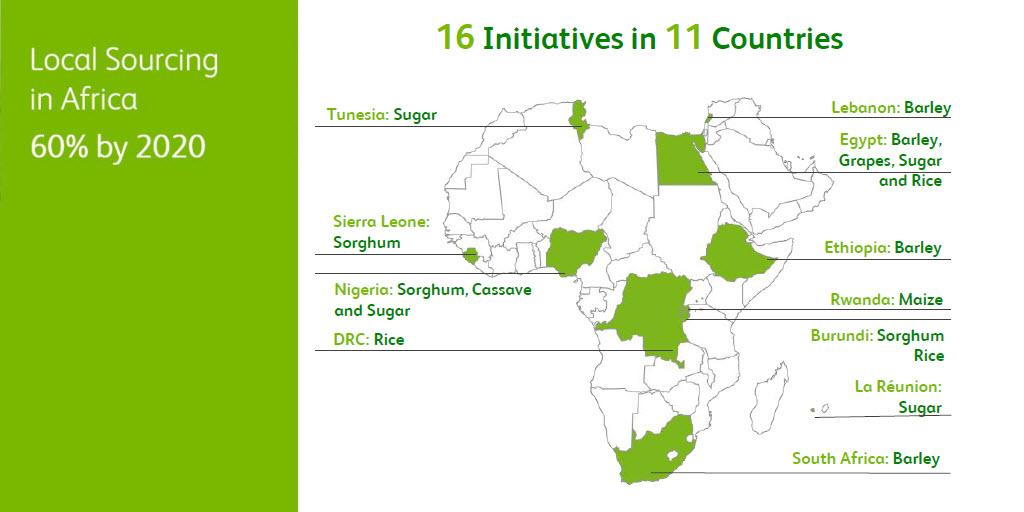 Our local sourcing initiatives in #Africa: 60% of our raw materials will be sourced from local farmers by 2020