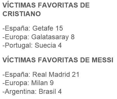 MisterCalvoChip's tweet photo. #OJOALDATO Messi vs Cristiano

#DatosQueDuelen http://t.co/7T64hIFVJr