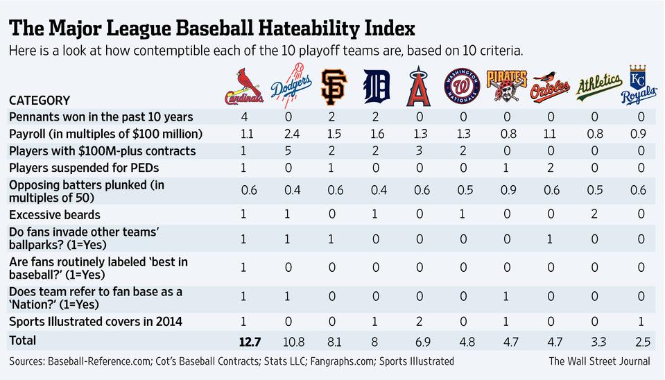 WSJSports tweet picture
