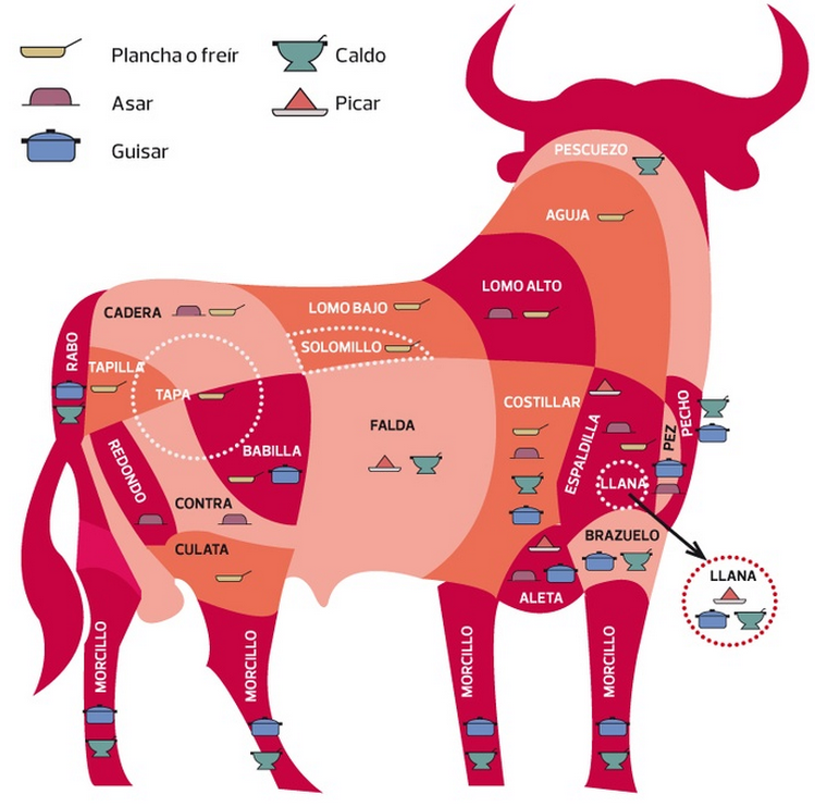 Arriba 98+ Foto De Que Parte De La Vaca Es El Menudo Actualizar