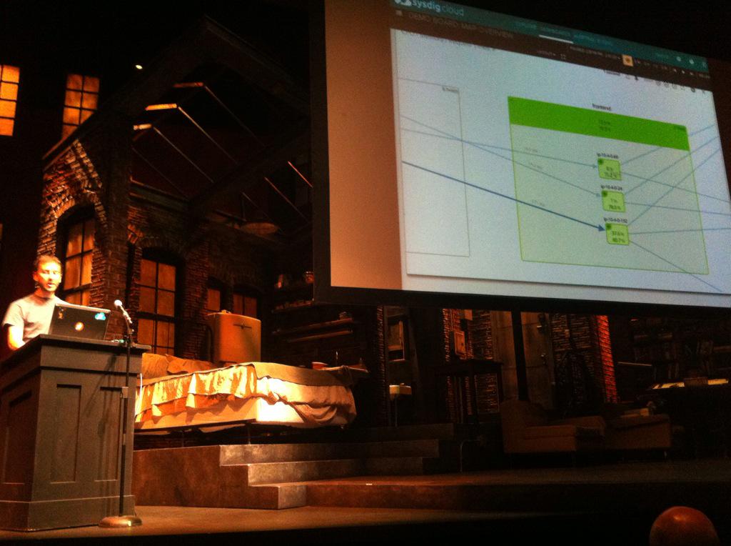 brendangregg's tweet photo. Great visualizations by @lorisdegio for container analysis #sysdig #monitorama http://t.co/GT0Hdo6Lnx