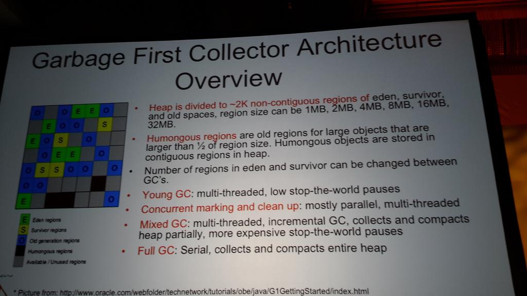 sawjd22's tweet image. #sparksummit 2015 #javagc G1 collector heap is divided into 2k contiguous regions of Eden, survivor & old