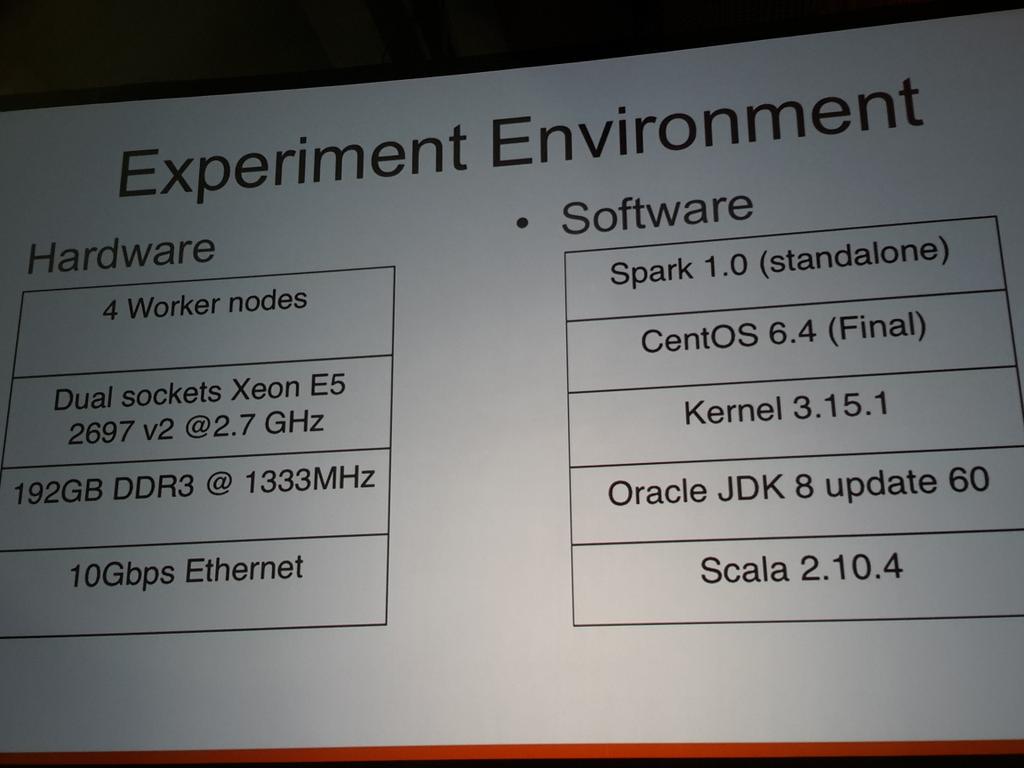 sawjd22's tweet image. #sparksummit 2015 #javagc  performance test on G1collector