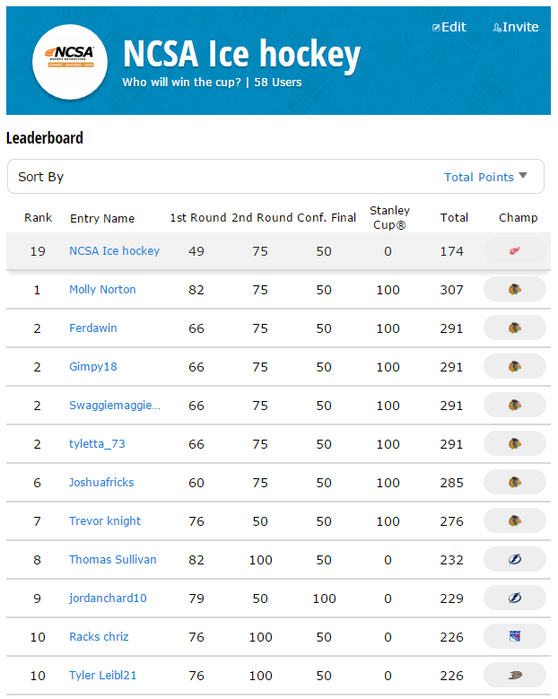 NCSA_IceHockey's tweet image. Congrats to @mollynorton77 for winning the @NCSA_IceHockey #NHLBracketChallenge!