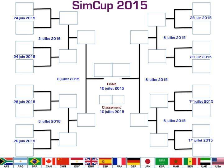 SIM CUP 2015!
Compétition de simulation médicale, entre étudiants de médecine organisée par the Emergency Sim Center.