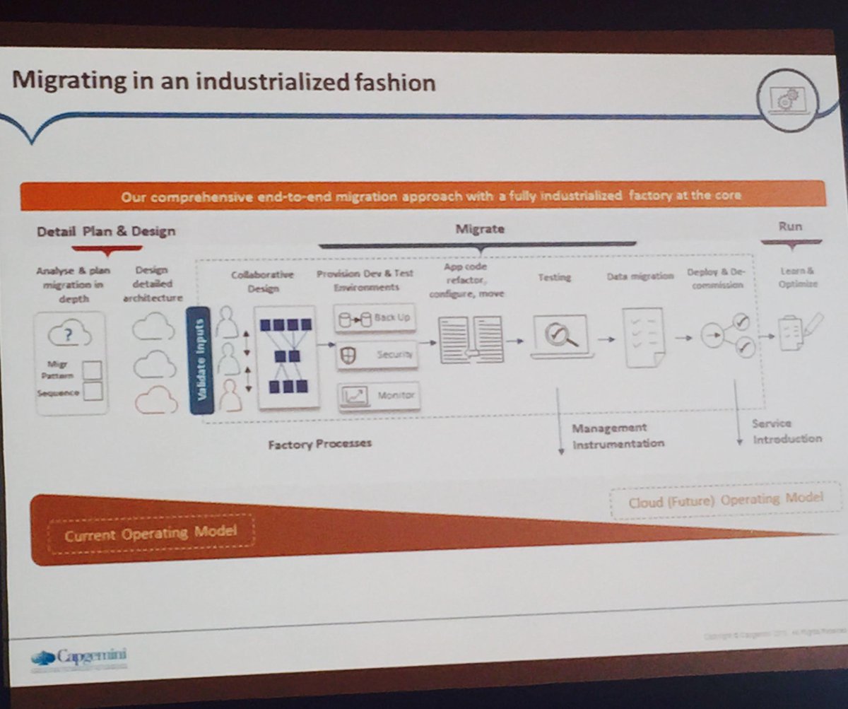 Capgemini's tweet photo. Migrating to #Cloud in an industrialized manner: Jean-Claude Viollier #GSCS @WorldBPOITO http://t.co/gduoszQE6I