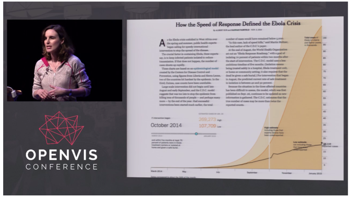 ericcolson's tweet photo. Power of the reveal.  Telling stories with data by @hfairfield
https://t.co/6YjxA1M9iy http://t.co/HhqrBKLuzS