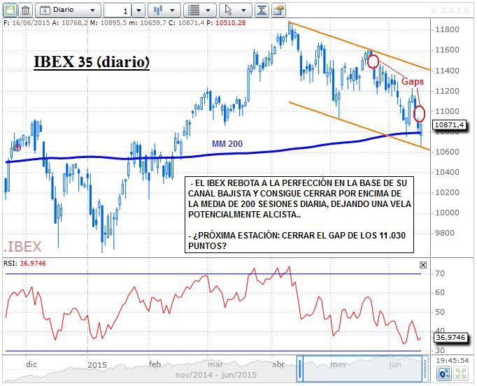 Enlace permanente de imagen incrustada