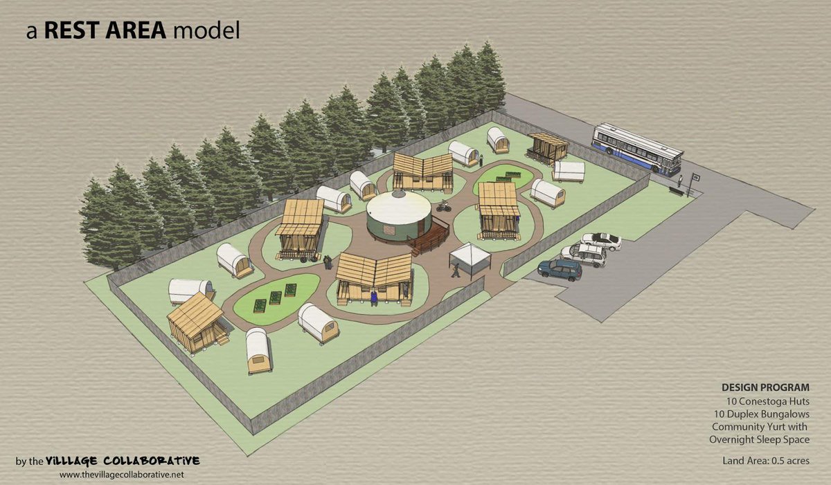 Thoughts and resources for building a #TinyHouse community on shared property. &gt;&gt; timbertrails.tv/Build-Cluster-…