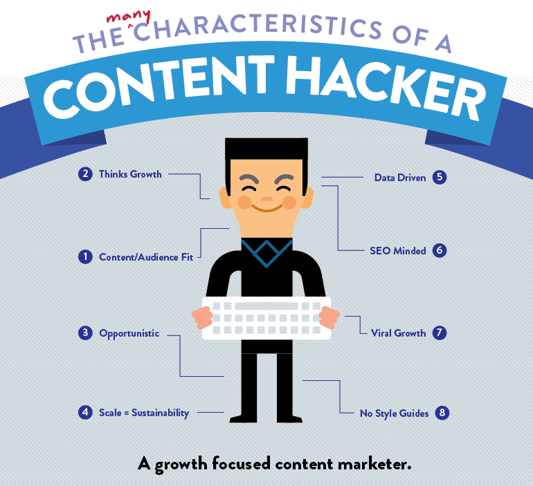 TeknoStartup's tweet photo. 9 #ContentMarketing Growth Hacks to Drive Traffic and Conversions http://t.co/Fg8geZ5ohF http://t.co/G7hEQjvGpi #growthhacking