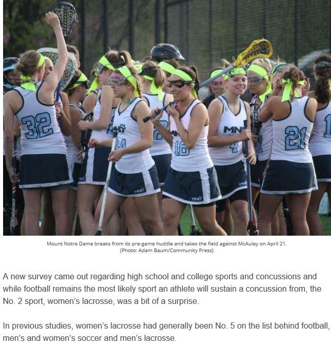 "Injury Epidemiology" Report: Women's Lacrosse #2 Sport for Concussions behind #1 Football usatodayhss.com/2015/new-study…
