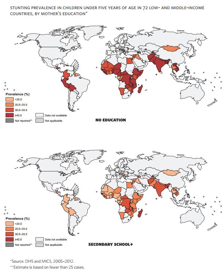 WHO's tweet photo. Inequalities in child malnutrition are shown by level of mother’s education http://t.co/eeA8pJxngy  #inequality http://t.co/y20JeiSADt