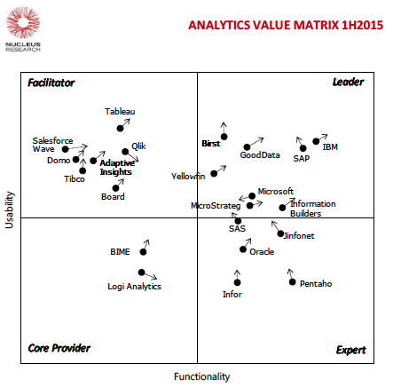 Ronald_vanLoon's tweet photo. Analytics Leaders Target Speed, Context, Functionality - http://t.co/h0IUbzAk8l #Analytics #RT #IBM #SAP #GoodDATA http://t.co/0zcgCOTFcV