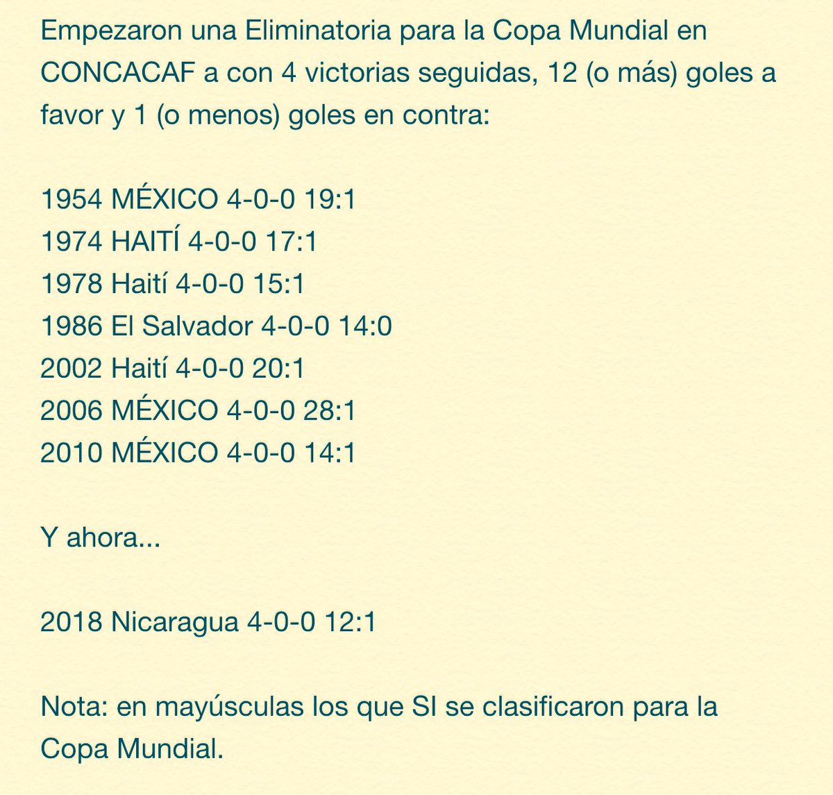 2010MisterChip's tweet photo. OJO NICARAGUA!!!! http://t.co/ewBqfHYJ6h