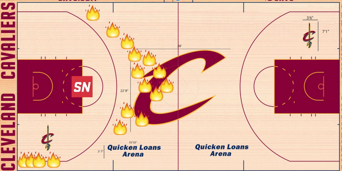 Steph Curry Shot Chart