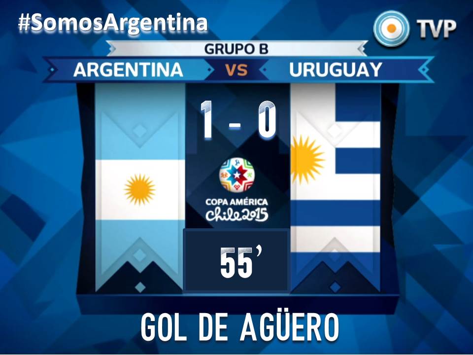 CanalSieteOk's tweet photo. [AHORA] #SomosArgentina | 55' ¡Gol de Agüero! | #ARG 1 - #URU 0 | #Chile2015 en vivo por #TVPública. http://t.co/We2S6ZaXwG