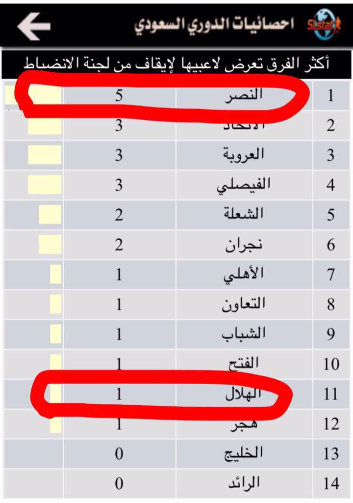 saud55789's tweet photo. لله درك ياعالمي وعميد !! http://t.co/9ZNVW6KRES
