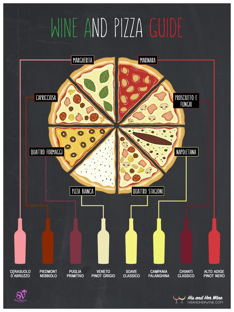 JMiquelWine's tweet photo. What about a #Wine &amp; #Pizza Pairing tonight!!
More at http://t.co/uDfSgaaZ21
@MrScottEddy #WineLover #infographic http://t.co/0LcRKhugV7