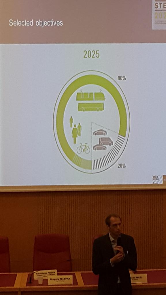 Dirk_Lauwers's tweet image. Even slikken als Vlaams expert @ #SUMPconference2015: target Wenen cfr @ringland Antwerpen gaat voor 50% auto in 2025