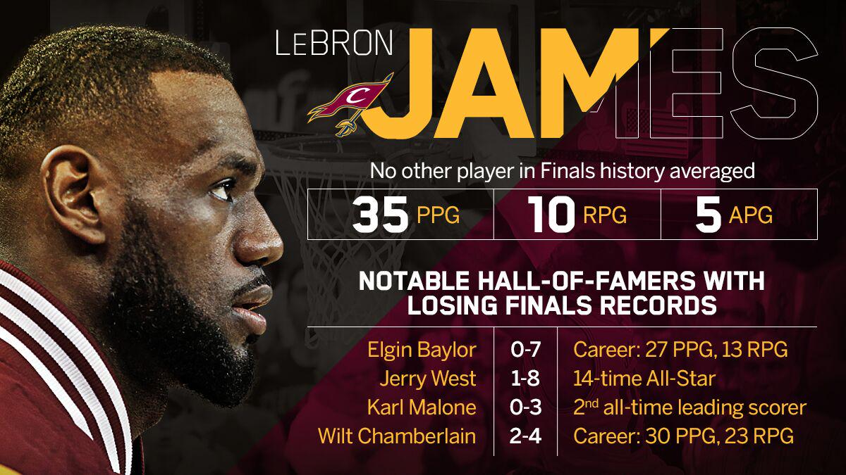 Lebron Finals Record 2025