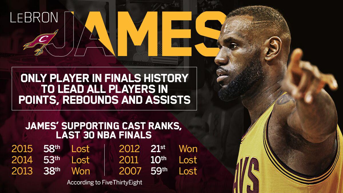 download lebron 2015 16 download lebron 2015 16