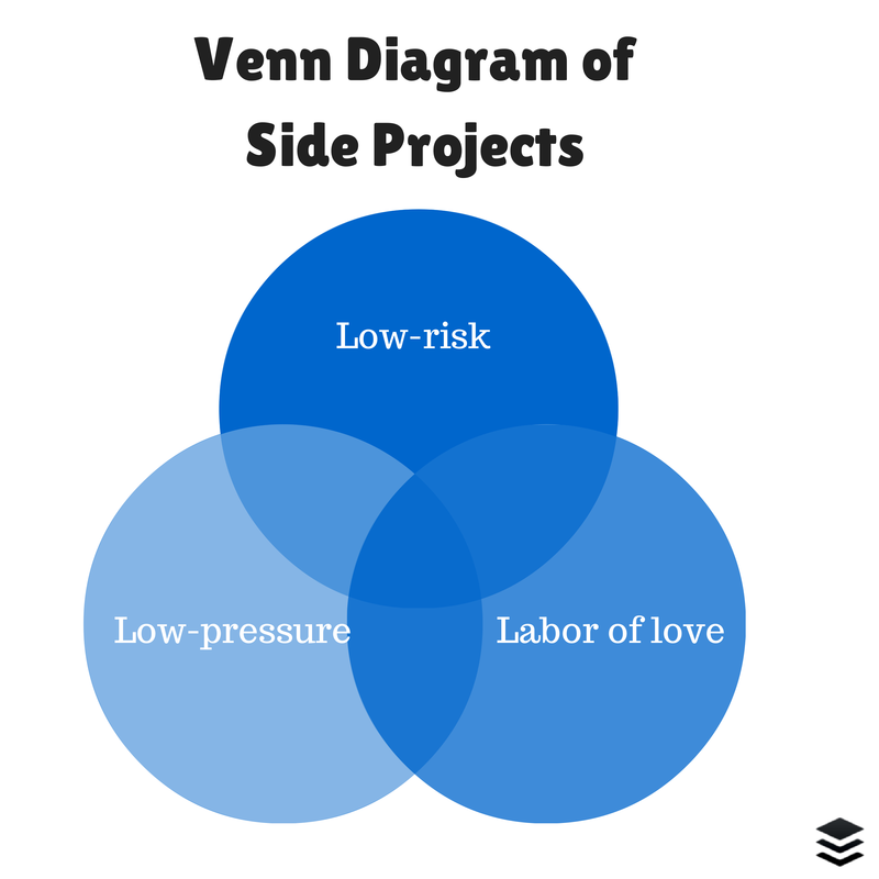 EforEFFECT's tweet photo. The Psychology of Side Projects: How Creative Hobbies Improve Our Performance http://t.co/FZ2SRHtbH3 http://t.co/oajr2SOLel