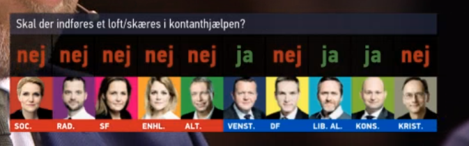 TarpCPH's tweet photo. Lars Løkke har ikke flertal til kontanthjælpsloft, som ellers er en hjørnesten i Venstres valgkamp. DF nu imod. #fv15 http://t.co/chEkTzsGca